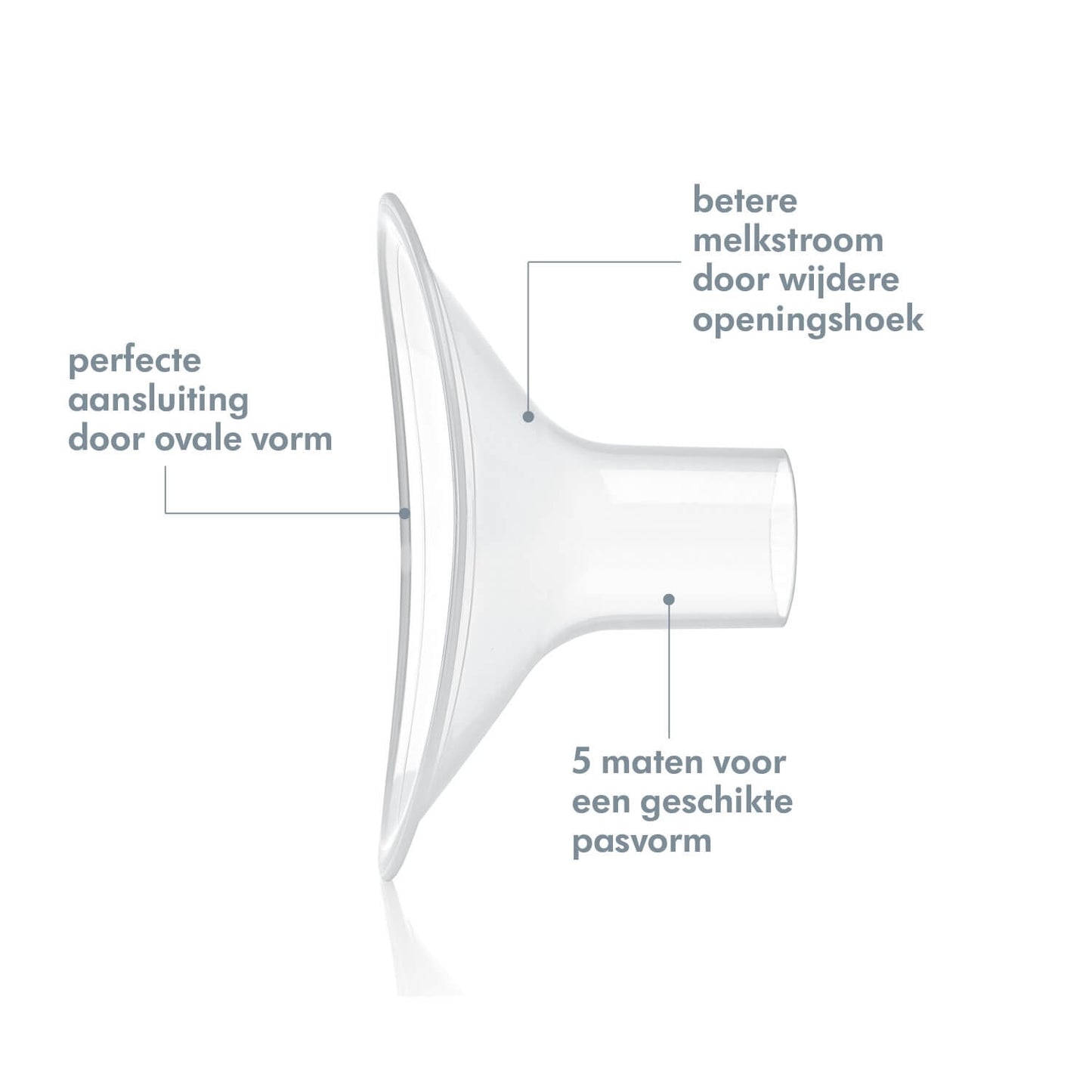 PersonalFit Plus borstschild Medela 36 mm