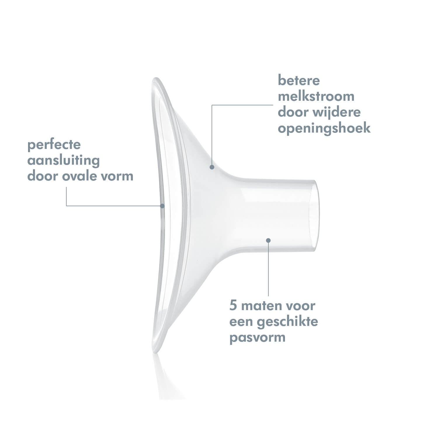 PersonalFit Plus borstschild Medela 36 mm