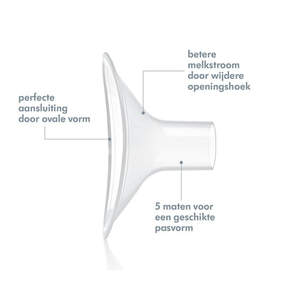 PersonalFit Plus borstschild Medela 36 mm